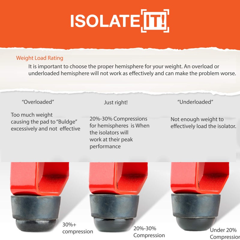 Isolate It! 1.75" Dia Sorbothane Hemisphere Rubber Bumper Non-Skid Feet 30 Duro with Adhesive (4, 50 Durometer) - Image 5